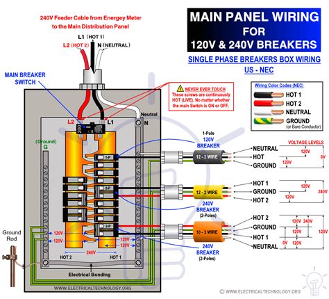 12 volt electrical breaker box|standard 240 120 breaker panel.